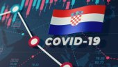 PREMINULO 38 PACIJENATA: U Hrvatskoj još 763 zaraženih korona virusom