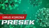 PRESEK PO GRADOVIMA: Najviše zaraženih virusom korona u ovim mestima u Srbiji
