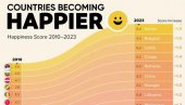 SRBIJA NA PRVOM MESTU: Prema Izveštaju o stepenu sreće naša država u poslednjih 10 godina najviše napredovala od svih (FOTO)